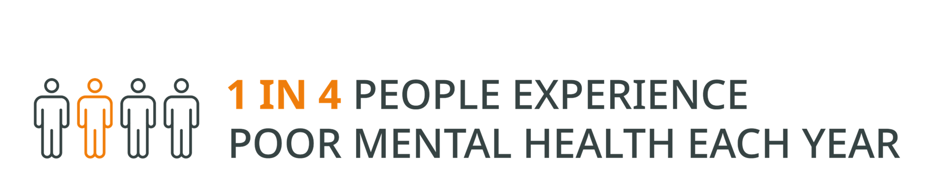 1 in 4 people experience poor mental health each year